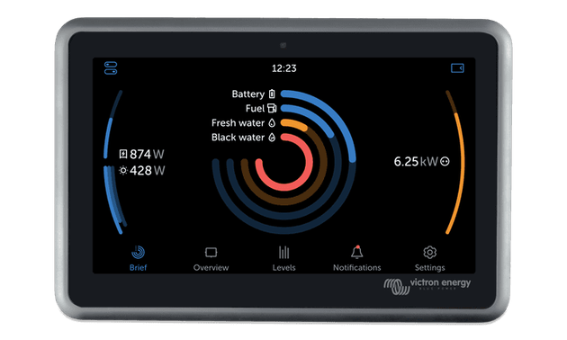 Monitorizare locală și la distanță
